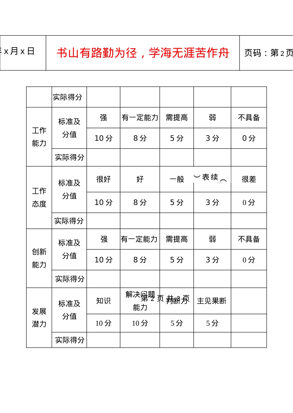 29员工晋升考评表.docx_第2页