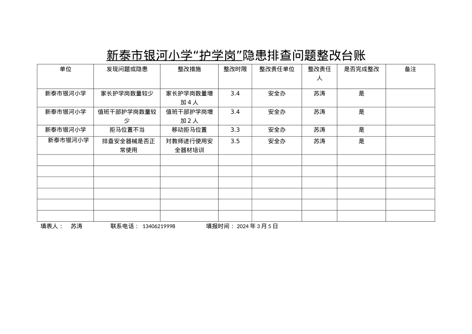 银河小学护学岗隐患排查问题整改台账.doc_第1页