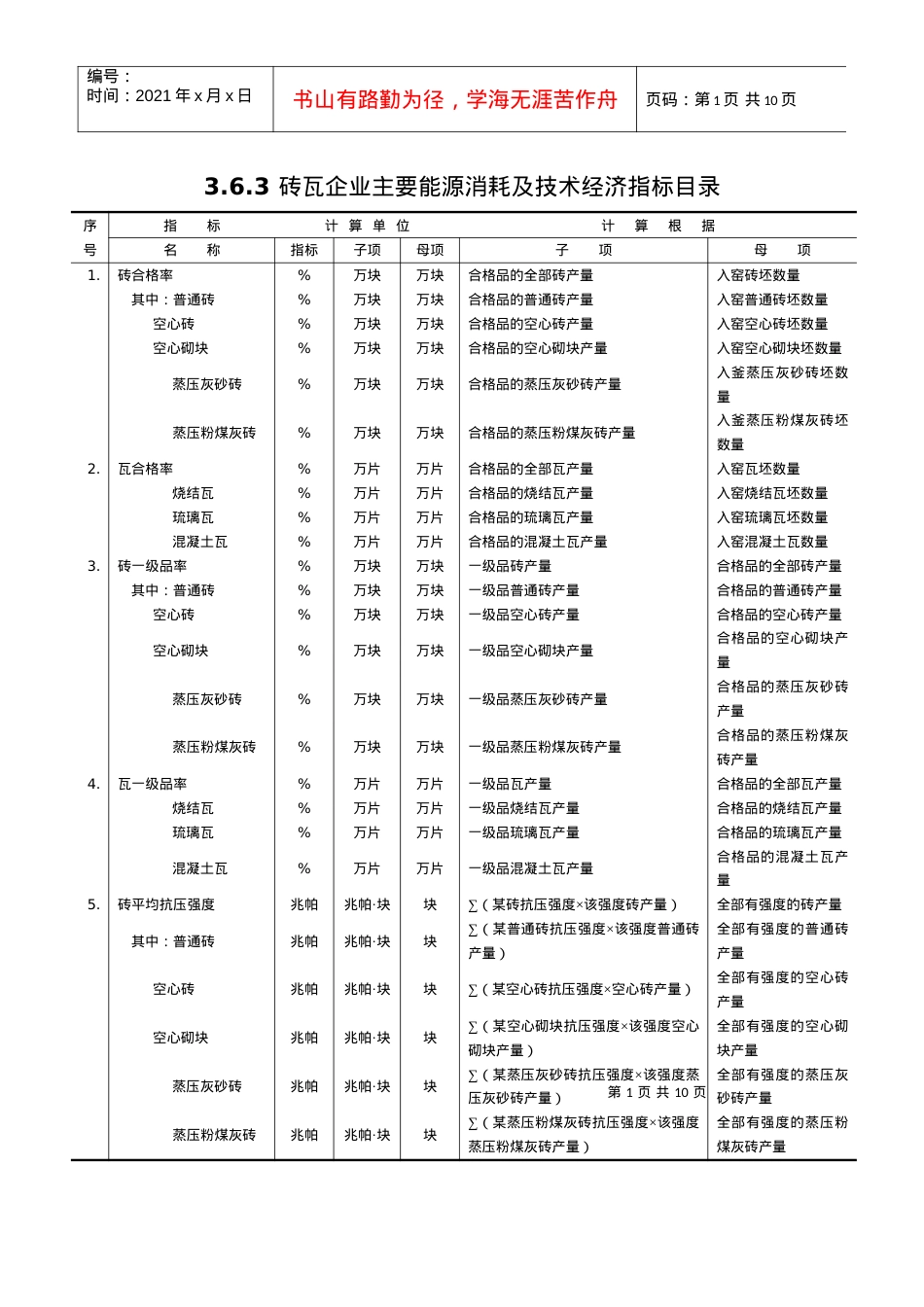 36重点监测砖瓦企业统计报表表2doc-中国砖瓦网中国.docx_第1页