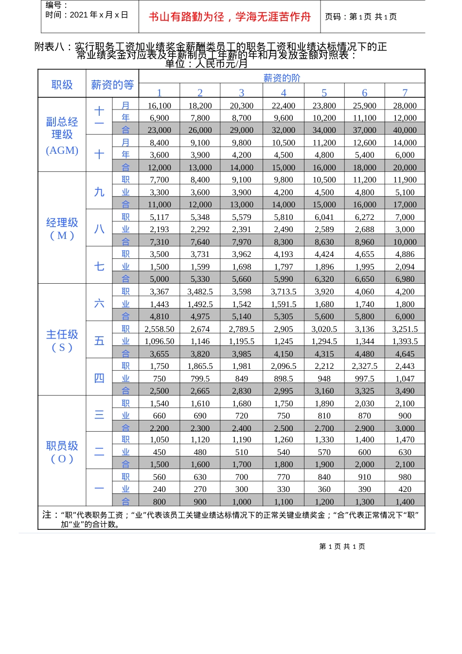 064.员工月发放金额对照表(GoodcareerHRForm064).docx_第1页