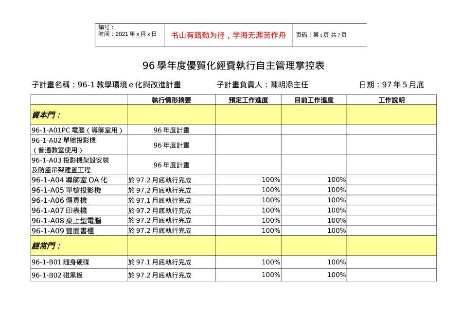 96学年度优质化经费执行自主管理掌控表.docx_第1页