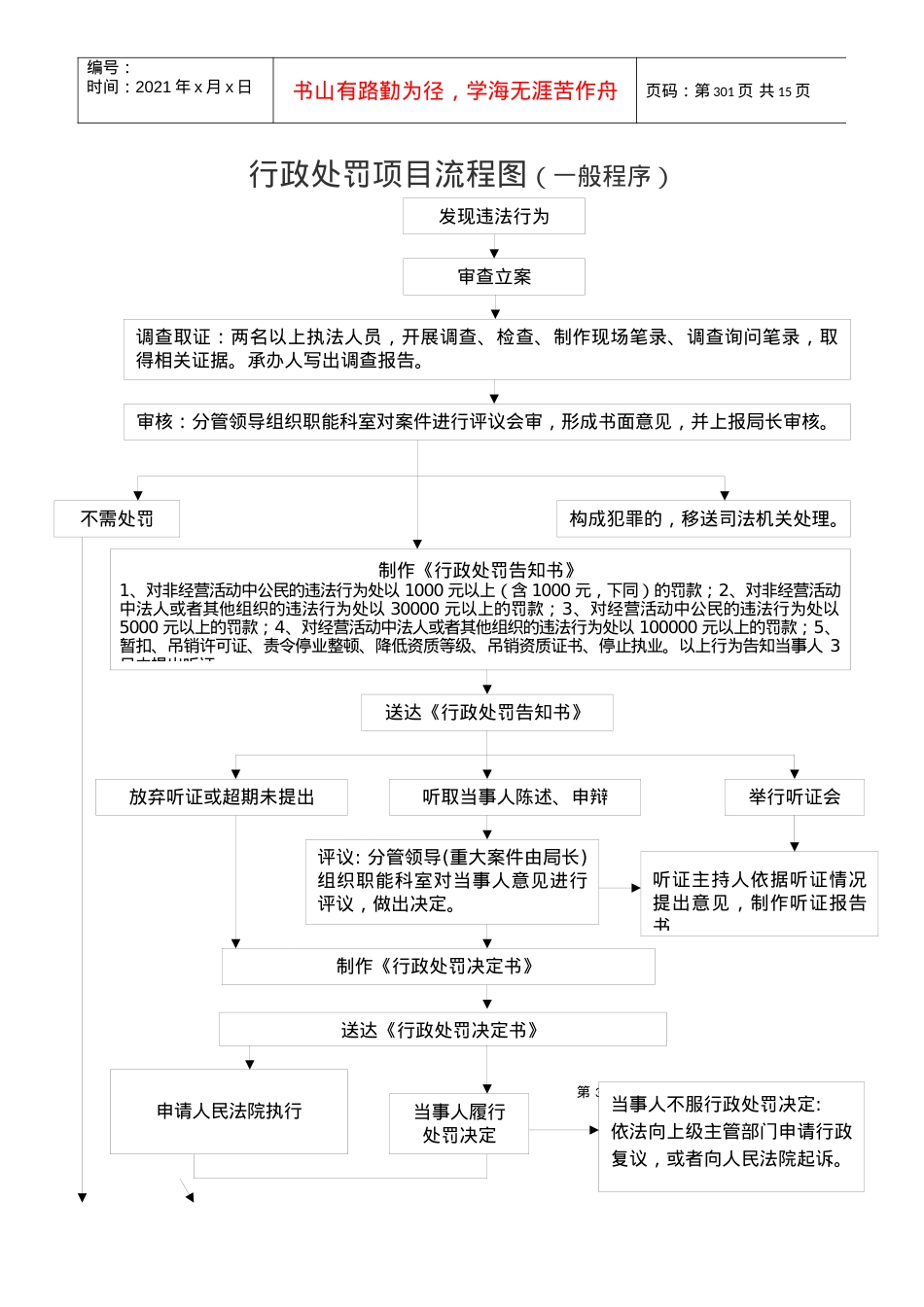 301-314行政处罚类流程图内容doc-安溪县规划建设.docx_第1页