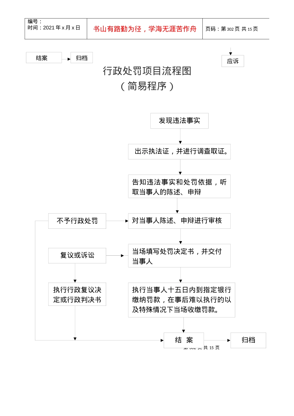 301-314行政处罚类流程图内容doc-安溪县规划建设.docx_第2页