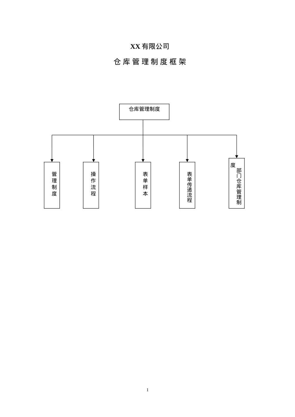 500强企业仓库管理制度(DOC56页).doc_第1页
