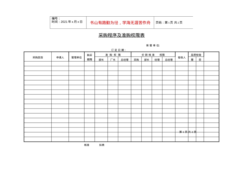 512采购程序及准购权限表.docx_第1页