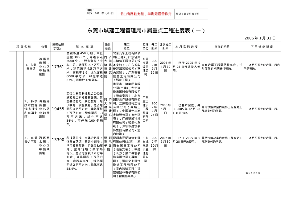 776-东莞市城建工程管理局市属重点工程进度表(一).docx_第1页