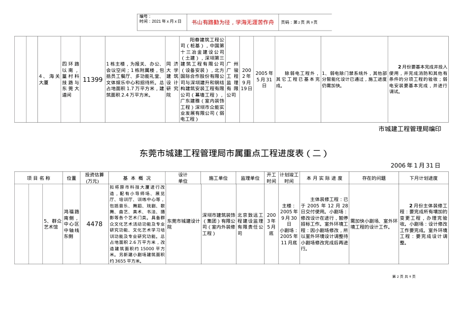 776-东莞市城建工程管理局市属重点工程进度表(一).docx_第2页