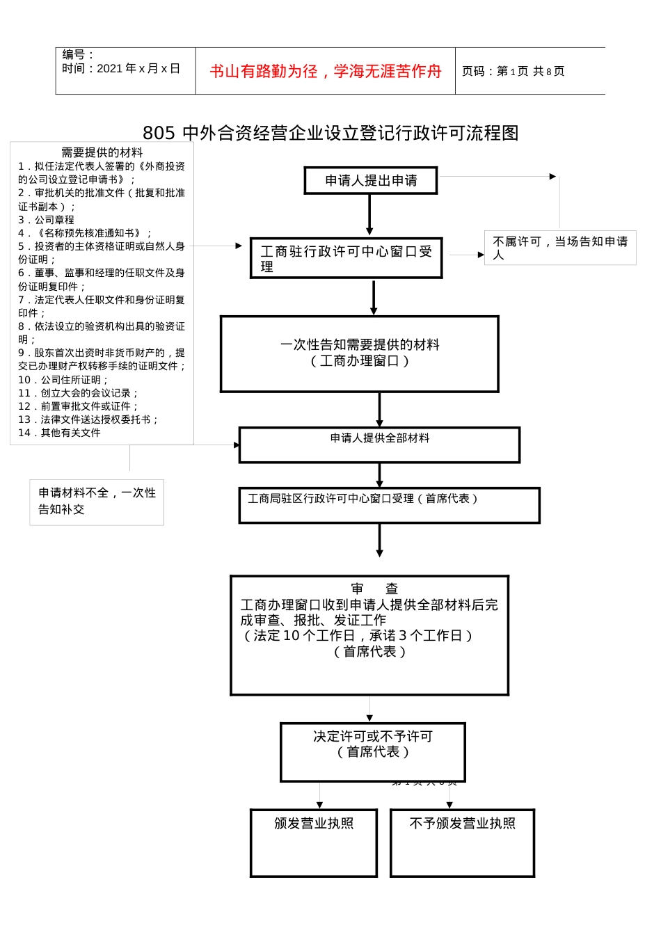 805中外合资经营企业设立登记行政许可流程图.docx_第1页