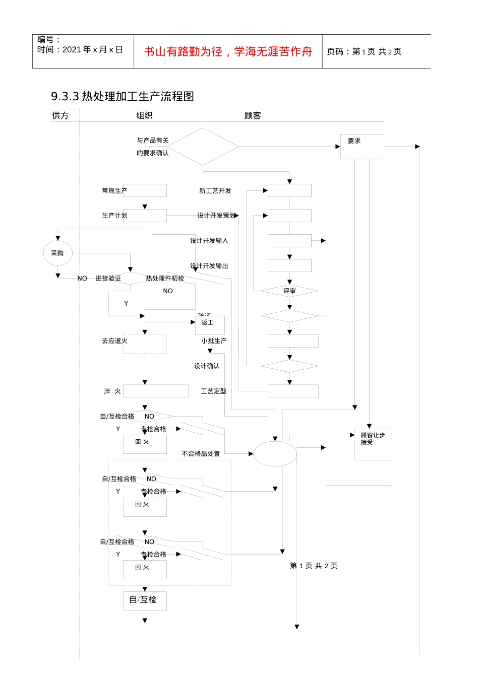 933热处理加工生产流程图.docx_第1页