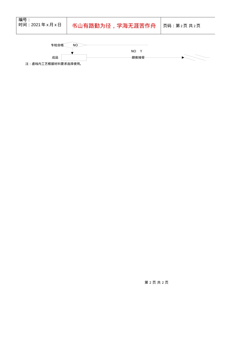 933热处理加工生产流程图.docx_第2页