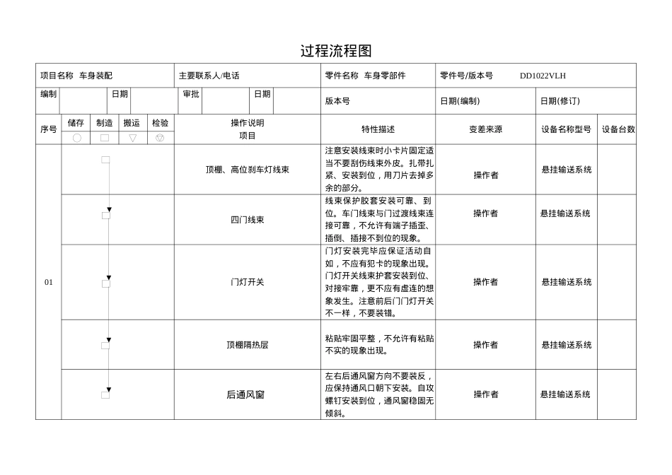 1022VLH过程流程图_总装(终版).docx_第2页