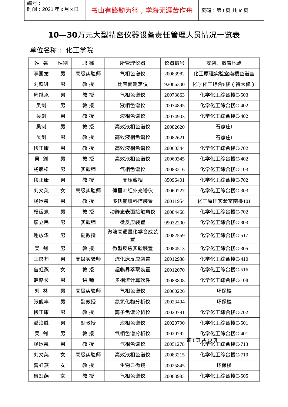 1030万元大型精密仪器设备责任管理人员情况一览表.docx_第1页