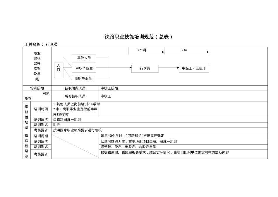 2022-9-25培训规范修改行李员.docx_第1页