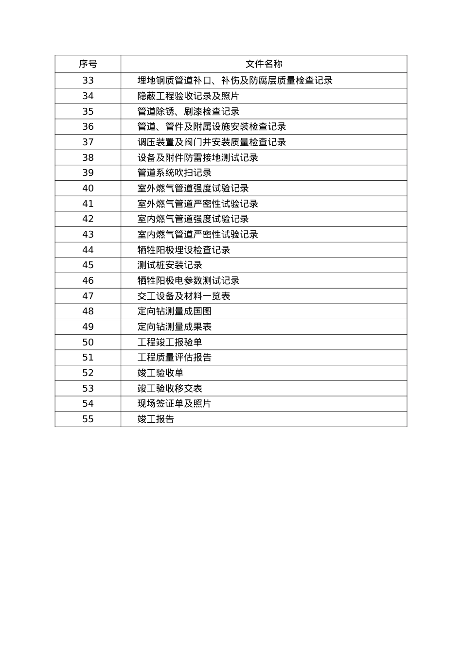 2022竣工资料表格模板.docx_第2页