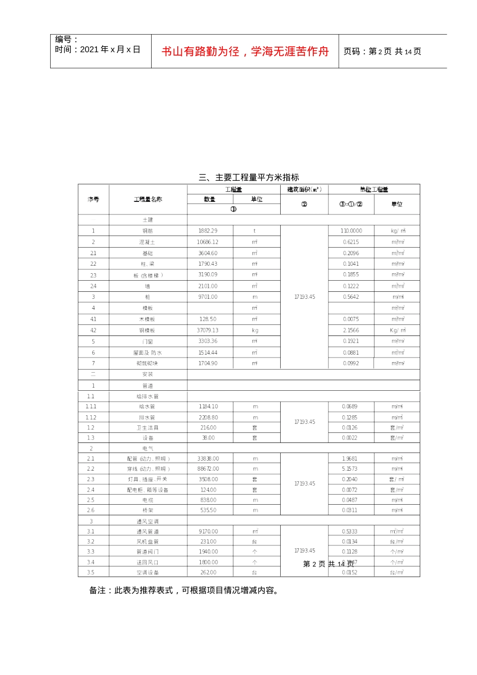 2022年10期建设工程技术经济指标分析表-建设工程技术经济.docx_第2页