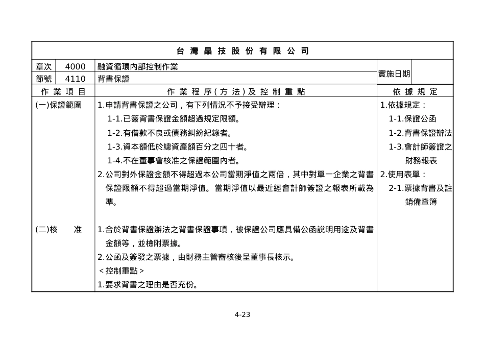 4000融资循环B流程图.docx_第1页