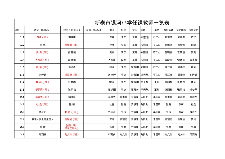 银河小学任课教师一览表（改两个）.xlsx_第1页