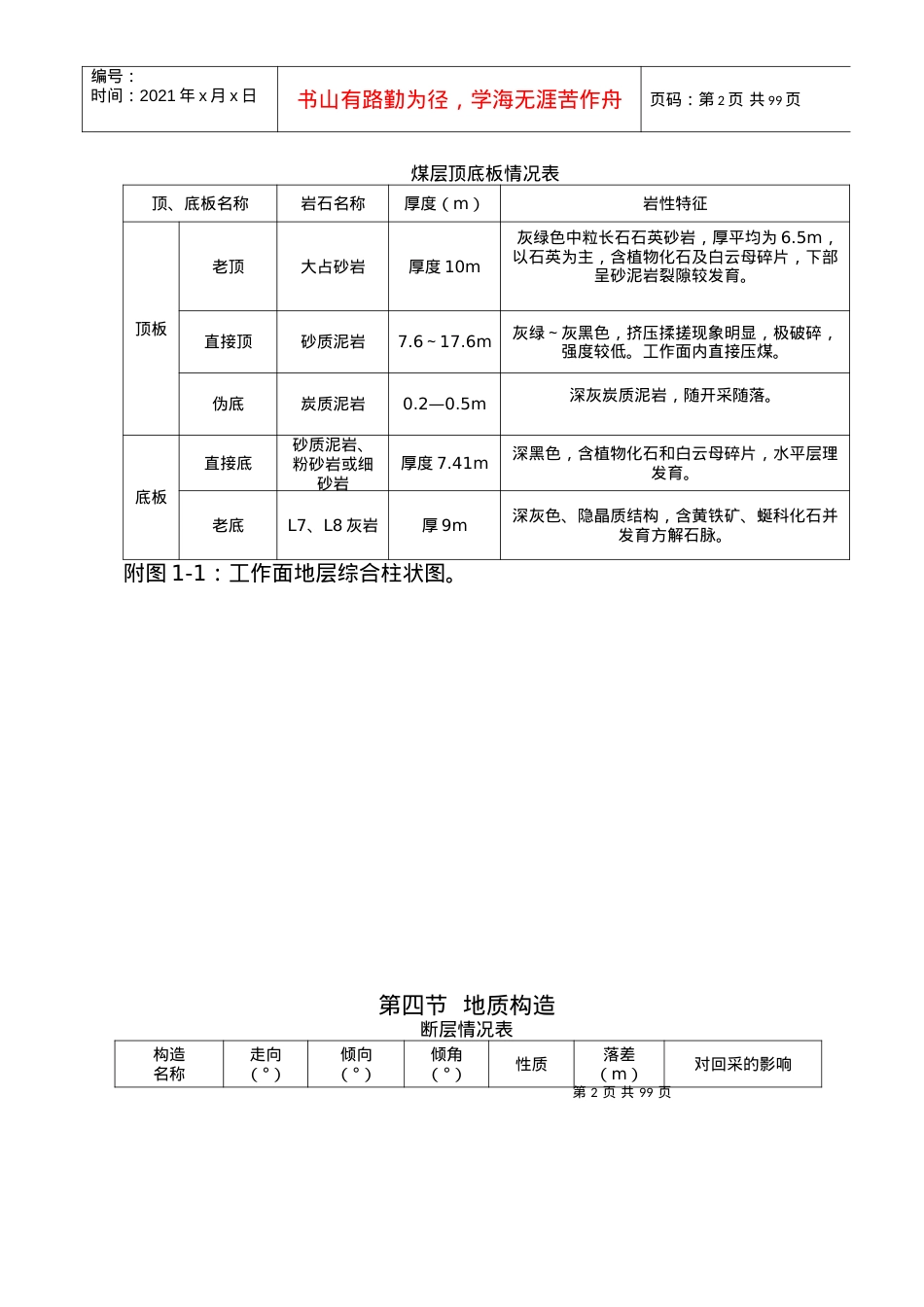 11062工作面悬移支架规程.docx_第2页