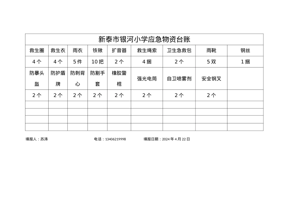 银河小学应急物资台账.docx_第1页