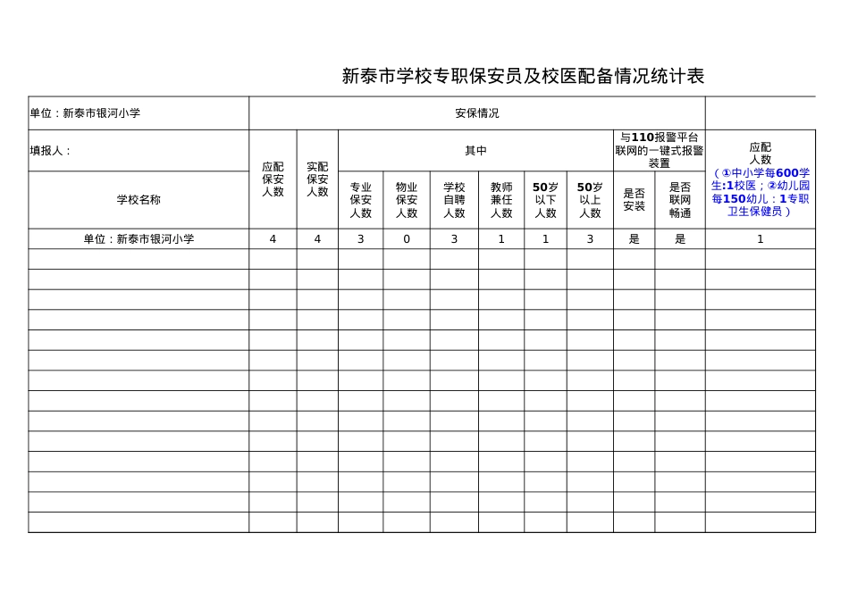 银河小学专职保安员及校医配备情况统计表（最新）(3).xlsx_第1页