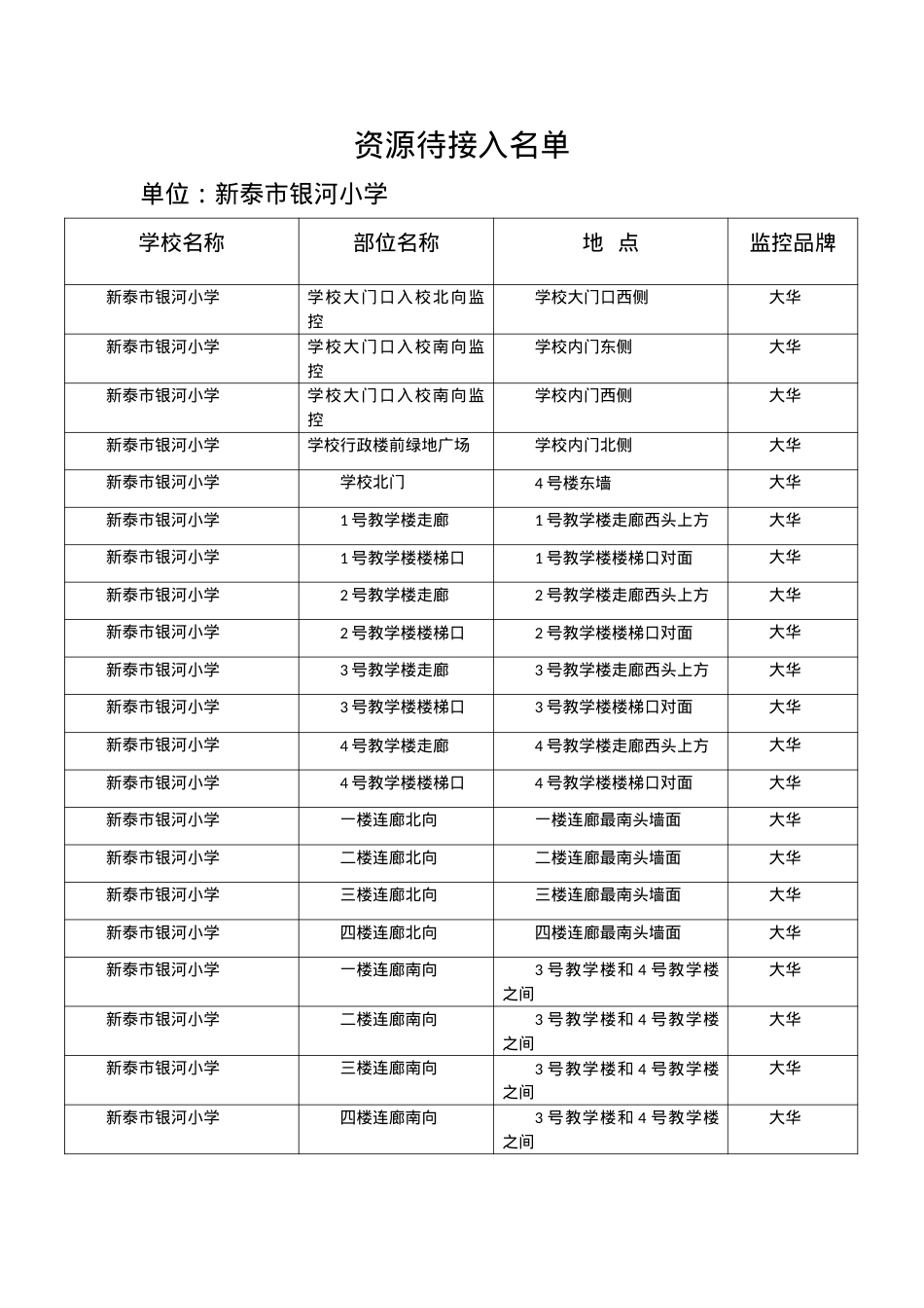 银河小学资源待接入名单.docx_第1页