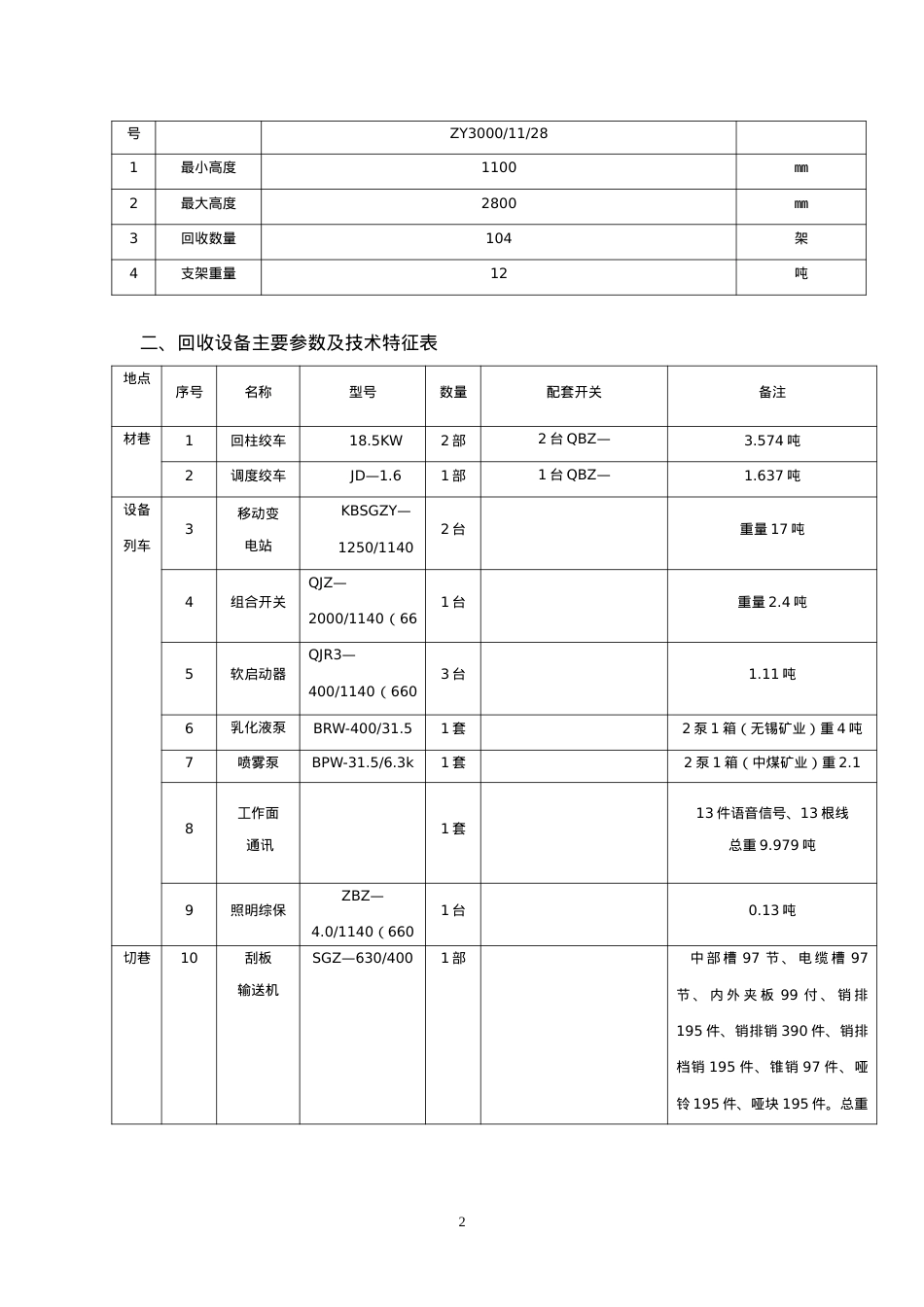 31025综采工作面回收作业规程.docx_第2页