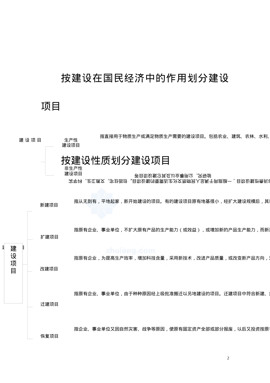 146938_建设工程全过程跟踪审计(含报表)_secret.docx_第2页