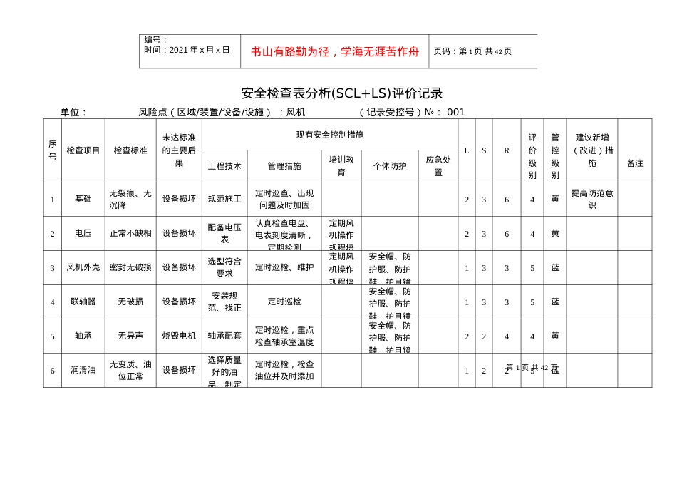 A4安全检查表分析评价记录.docx_第1页