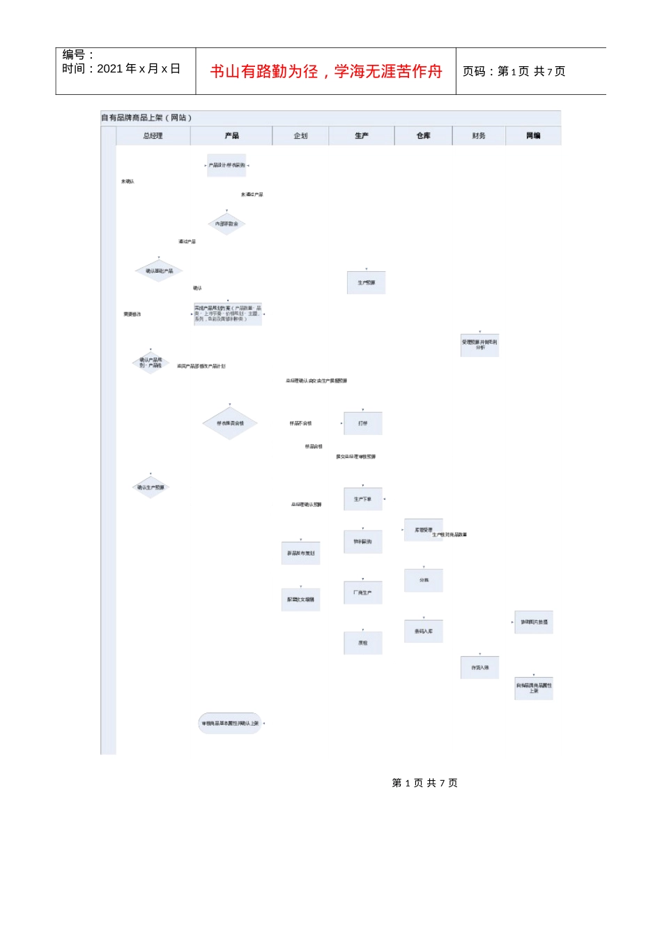 B2C运营流程图(普通和预售).docx_第1页