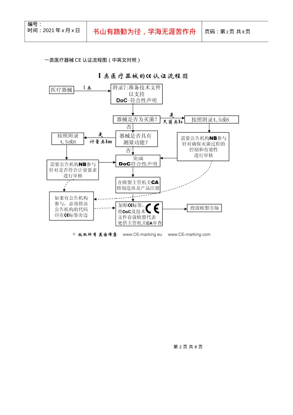 CE认证模的9种基本模式以及各类医疗器械认证流程图.docx_第2页