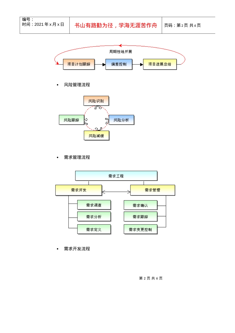 CMMI SPP各阶段流程图.docx_第2页