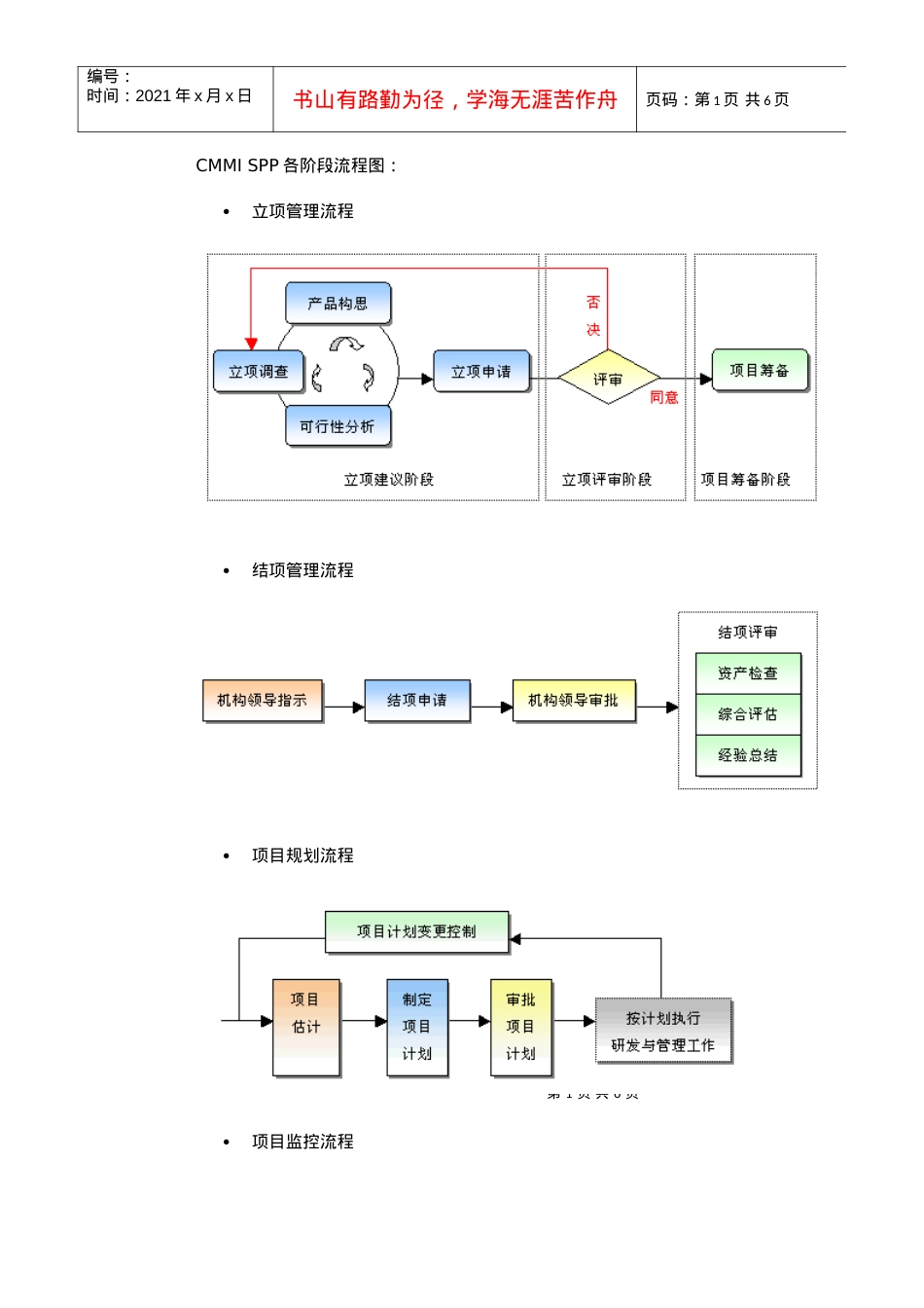 CMMISPP各阶段流程图.docx_第1页