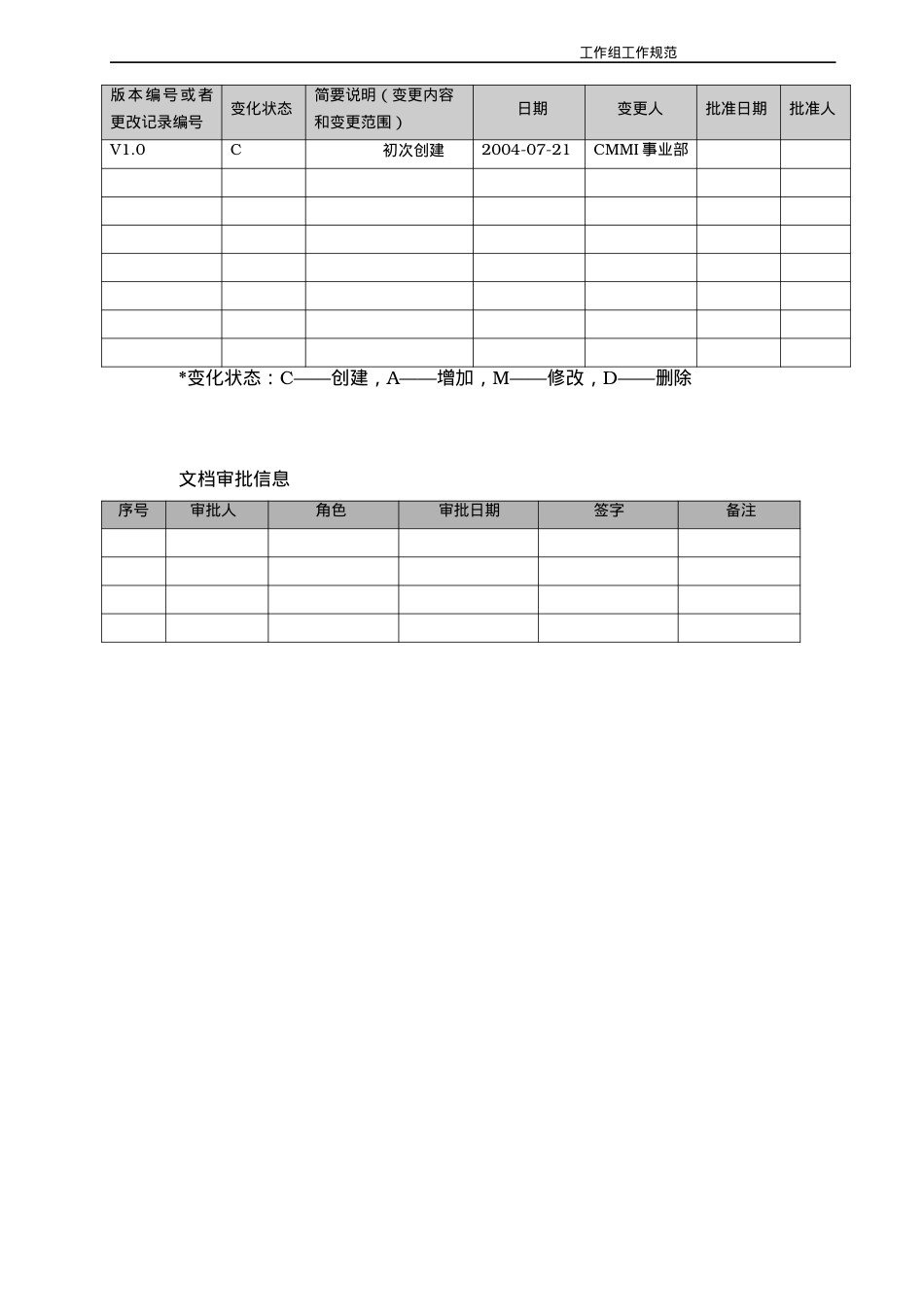 CMMI-过程管理-OPF-工作组工作规范-V10.docx_第2页
