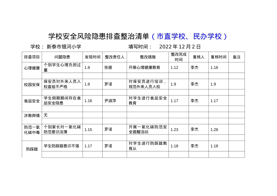 学校安全风险隐患排查整治清单2月份.docx_第1页