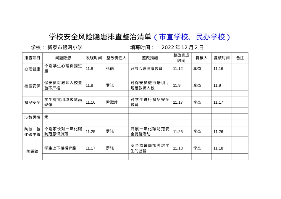 学校安全风险隐患排查整治清单12月份.docx_第1页