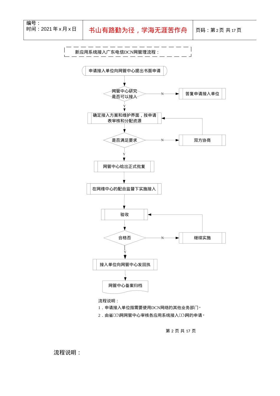 DCN网安全接入流程及规范.docx_第2页