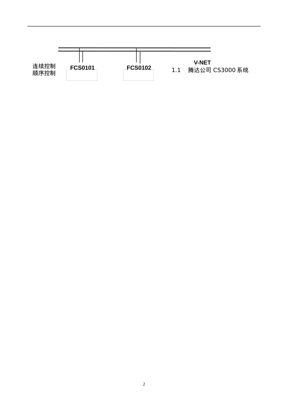 DCS安全操作规程.docx_第2页