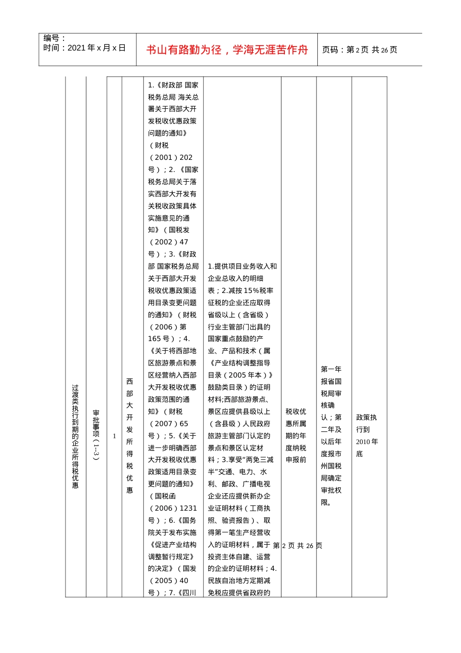 doc文件-附件：企业所得税优惠项目分类表.docx_第2页
