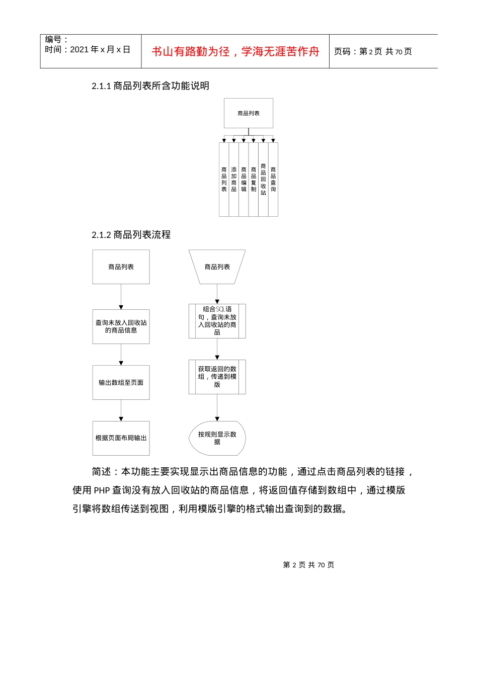 Ecshop后台流程图.docx_第2页