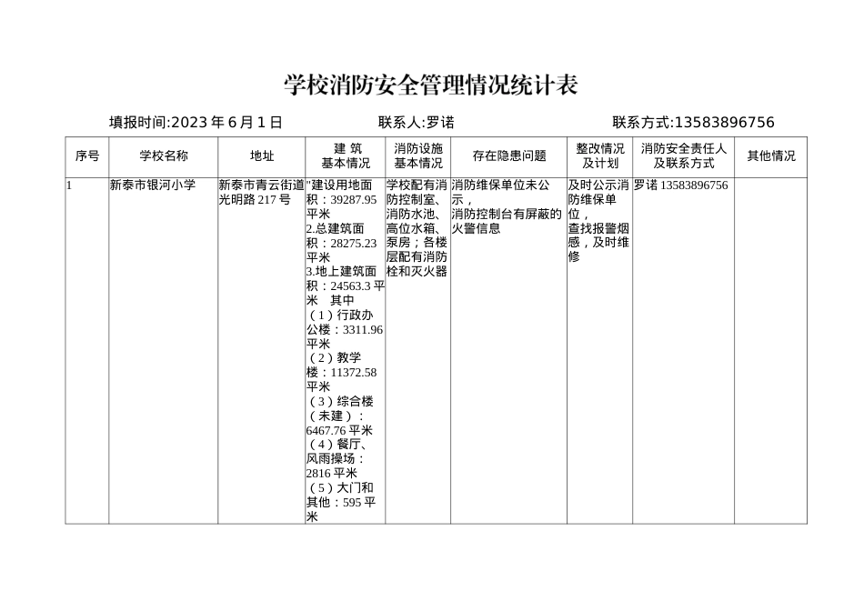 学校消防安全管理情况统计表.docx_第1页