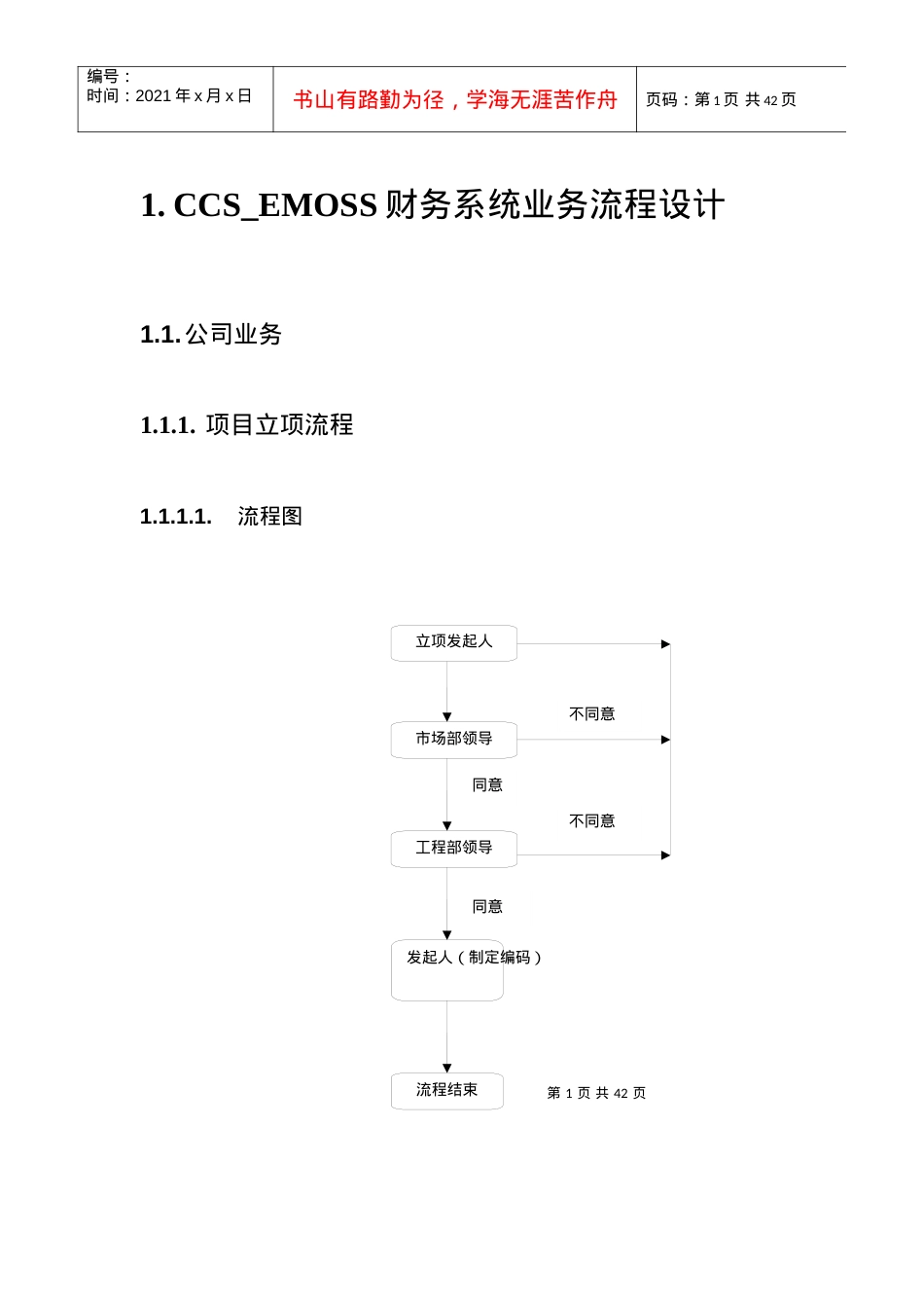 EMOSS系统流程图样例.docx_第1页
