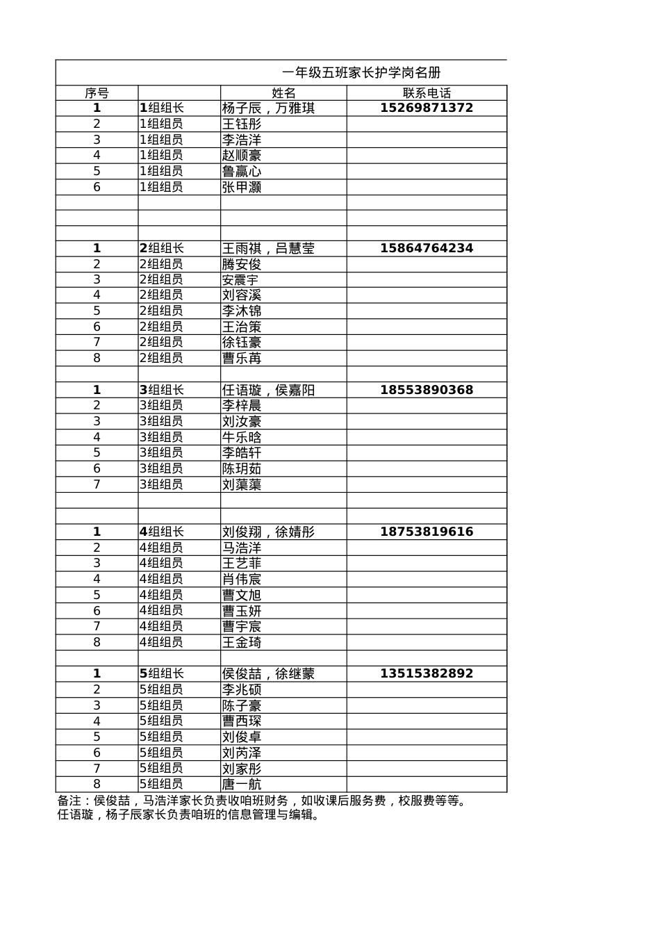 一年级五班家长导学队 - 副本.xlsx_第1页