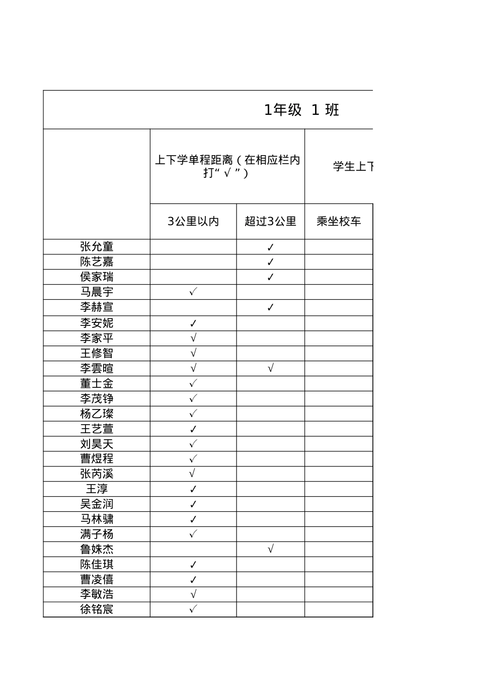 一年级一班接送学生车辆交通安全隐患排查工作报表22.9(1).xlsx_第1页