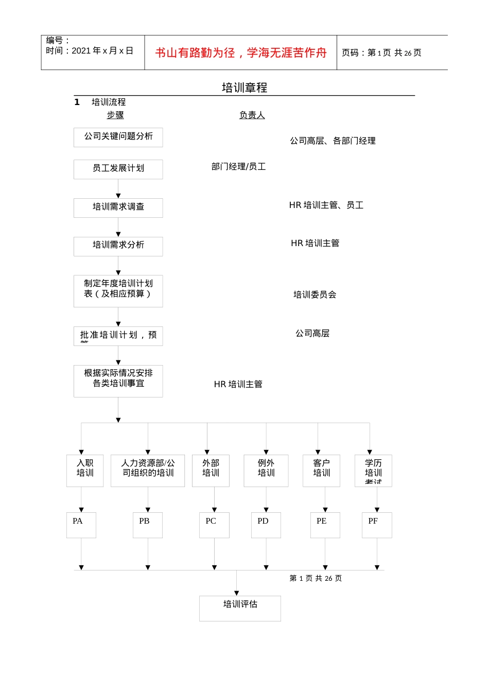 hr的培训章程和培训流程.docx_第1页