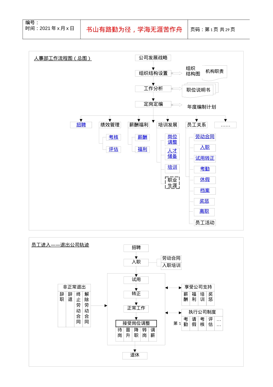hr流程图[1].docx_第1页