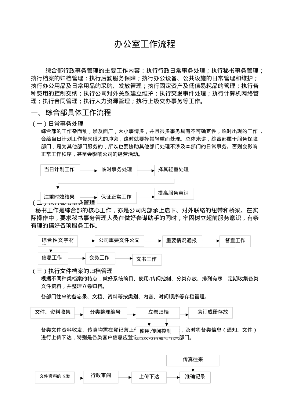 HR流程图-绝对装备.docx_第1页