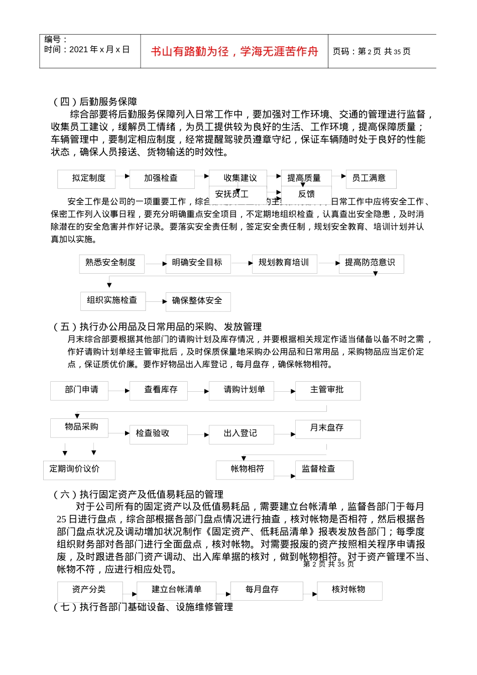 HR流程图-绝对装备.docx_第2页