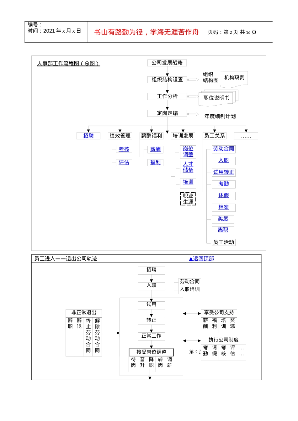 hr系统流程图大全.docx_第2页