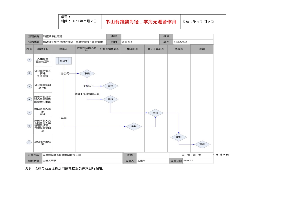 hr转正流程图稿件.docx_第1页