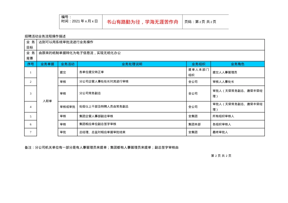 hr转正流程图稿件.docx_第2页